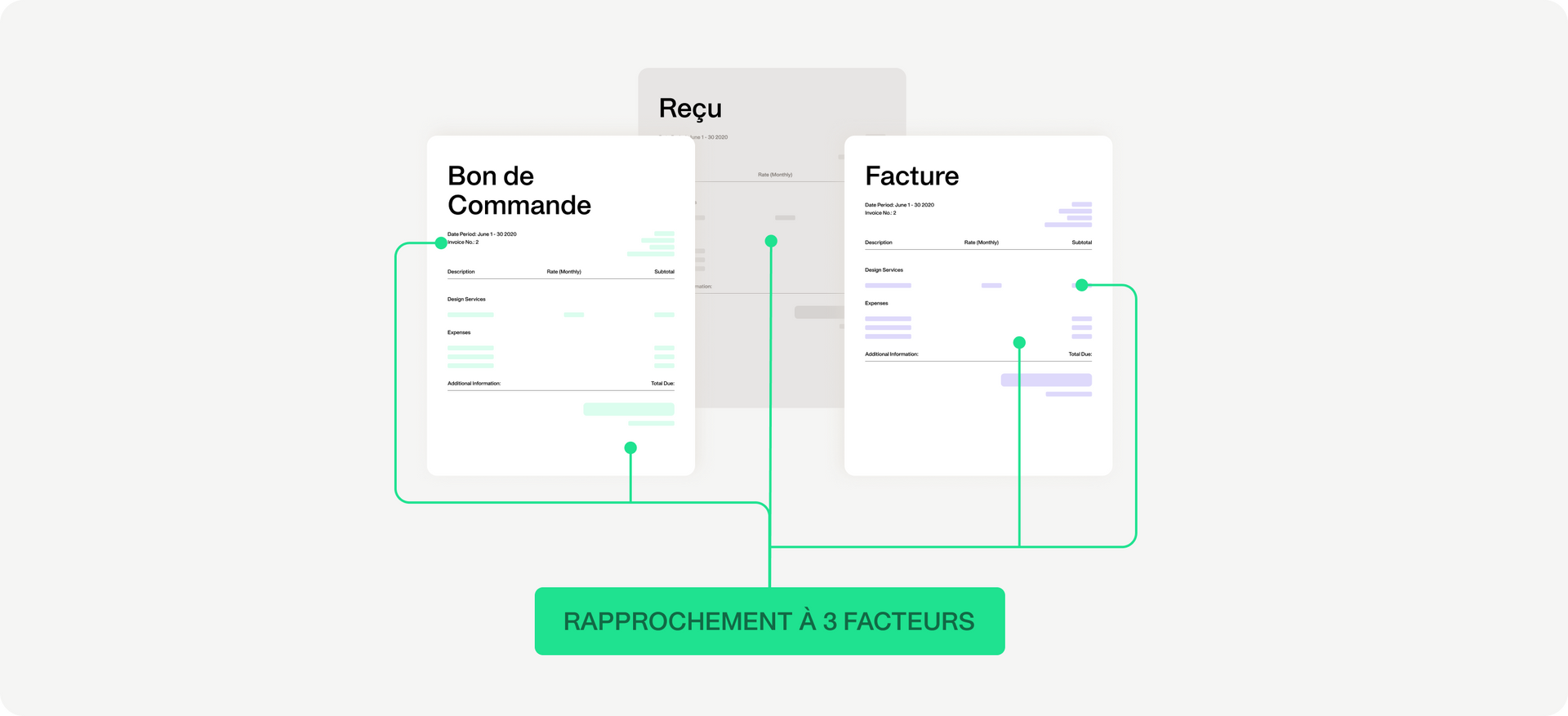 Rapprochement à 3 facteurs